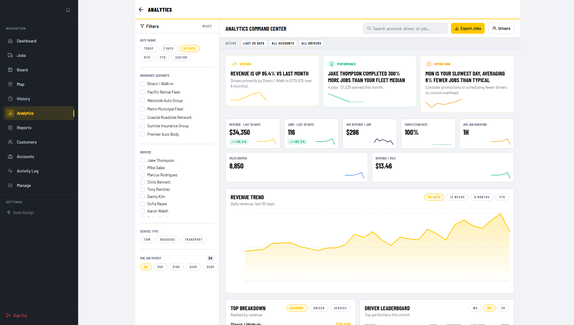Tow Control Dispatch web dashboard showing the active jobs board, live map, and revenue KPIs