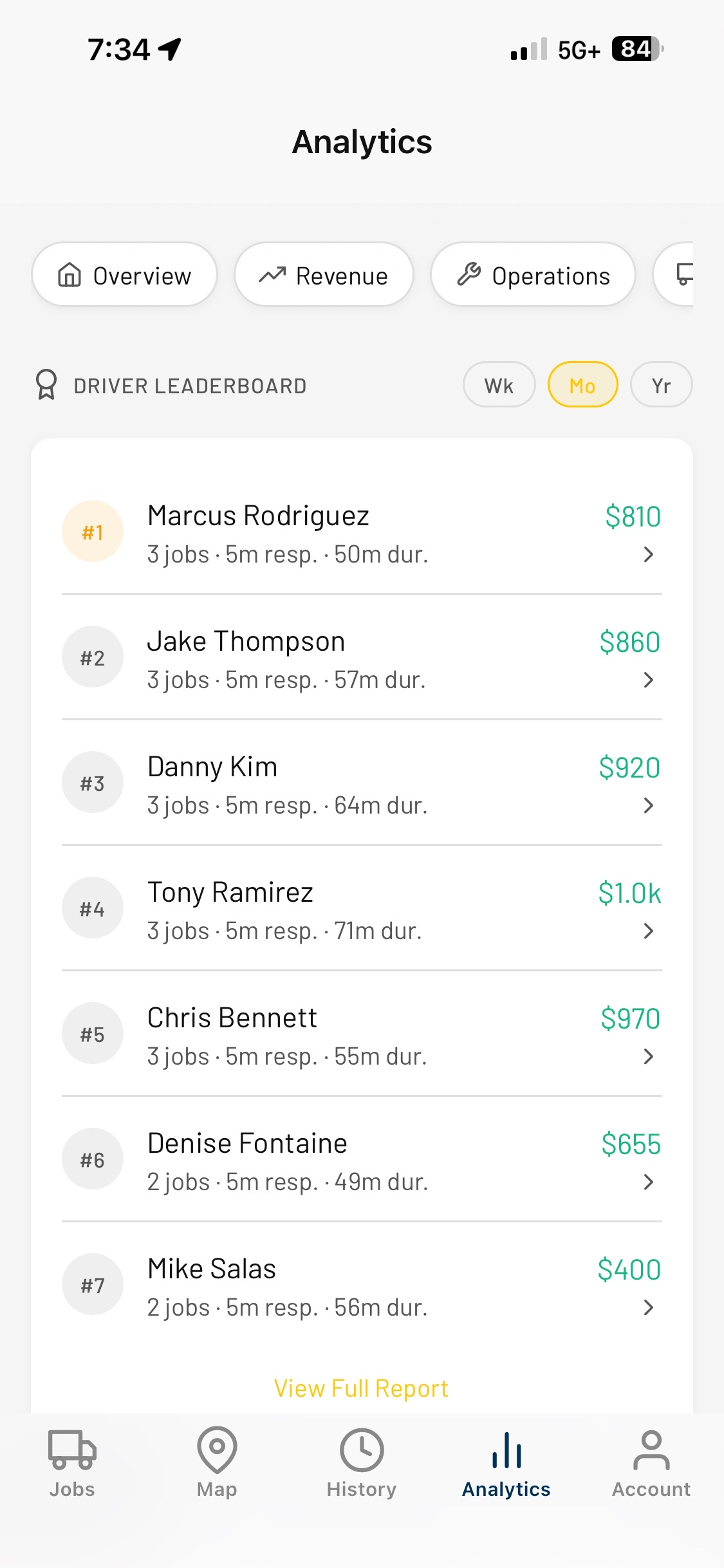 Analytics screen